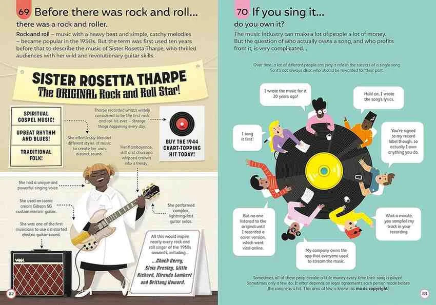 A two-page educational infographic about Sister Rosetta Tharp, featuring text, illustrations of musical instruments, and a cartoon character on a split teal and cream background.