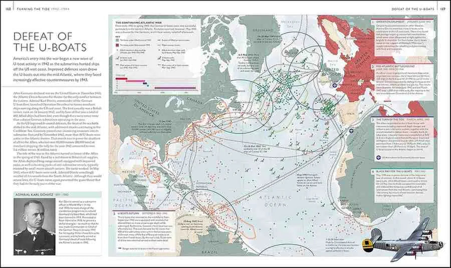 A printed historical map page titled 'Defeat of the U-Boats' showing naval battle routes across the Atlantic with text panels, a small portrait photo, and a vintage submarine illustration.