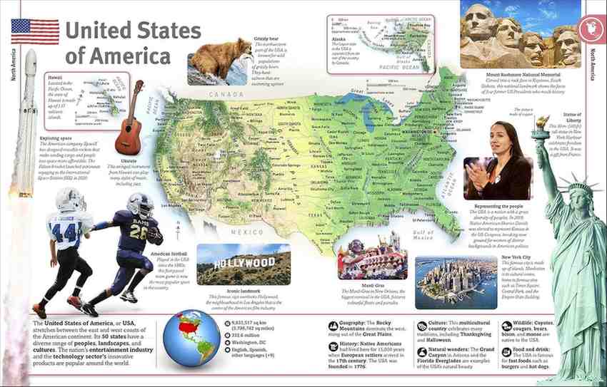 An educational poster of the United States of America, featuring a detailed map of the USA, iconic landmarks like Mount Rushmore and the Statue of Liberty, sports figures, a guitar, a rocket, and various historical and cultural illustrations.