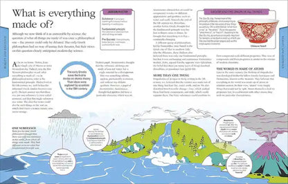 Educational page about the composition of matter with text and illustrations.