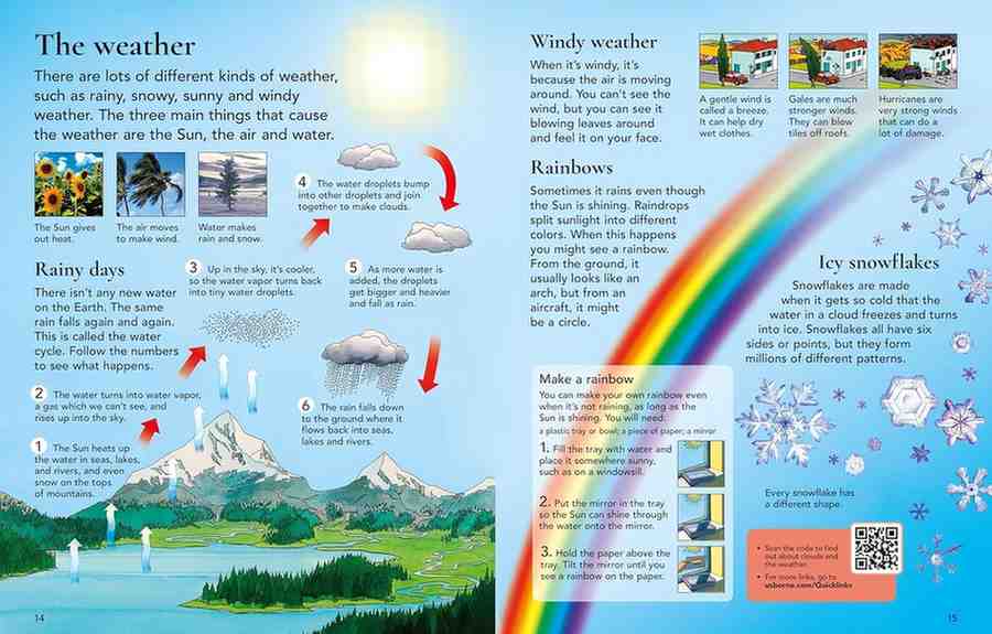 A printed educational poster or booklet page about weather, with text, small illustrations of clouds and rain, arrows, and sections titled 'The weather,' 'Rainy days,' 'Windy weather,' 'Rainbows,' and 'Ice snowflakes.' This is not a clean product shot, not a person-centered lifestyle image, and not a measurement chart, color swatch, or instruction diagram for a product listing.