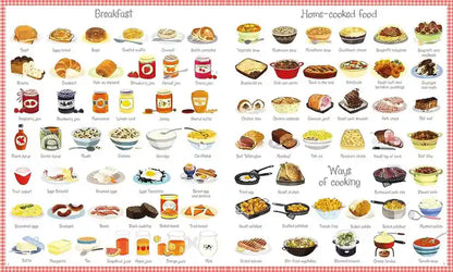 Chart of breakfast foods and cooking methods with illustrations on a red checkered border.